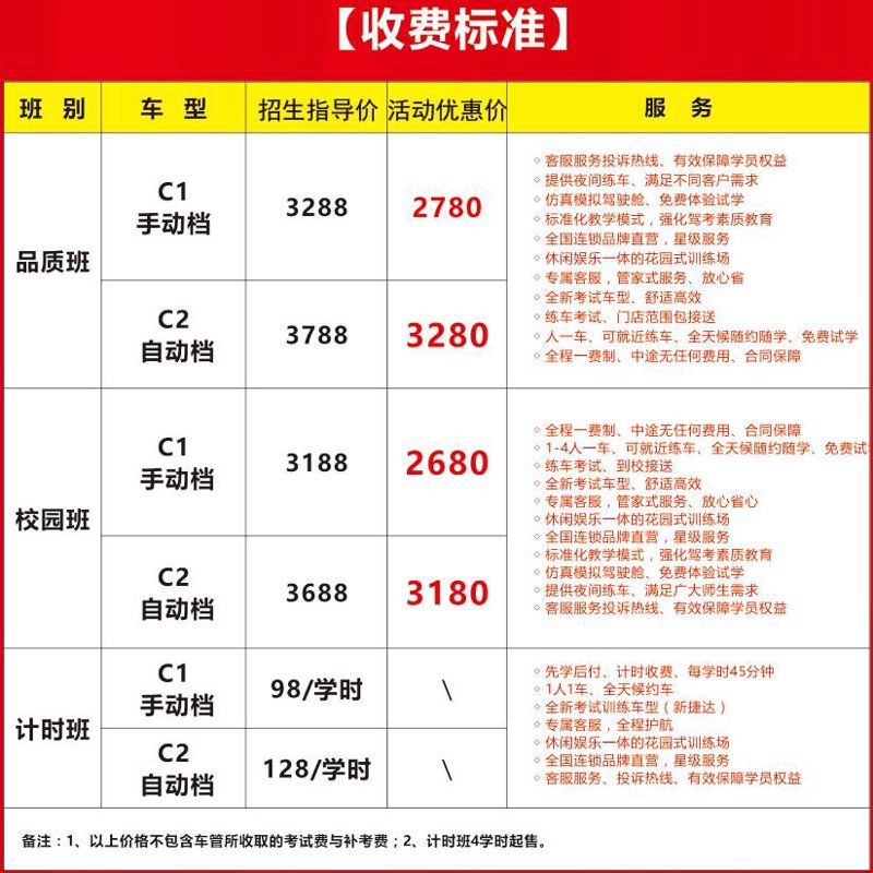 科目三驾驶技能全面升级:应对复杂路况挑战