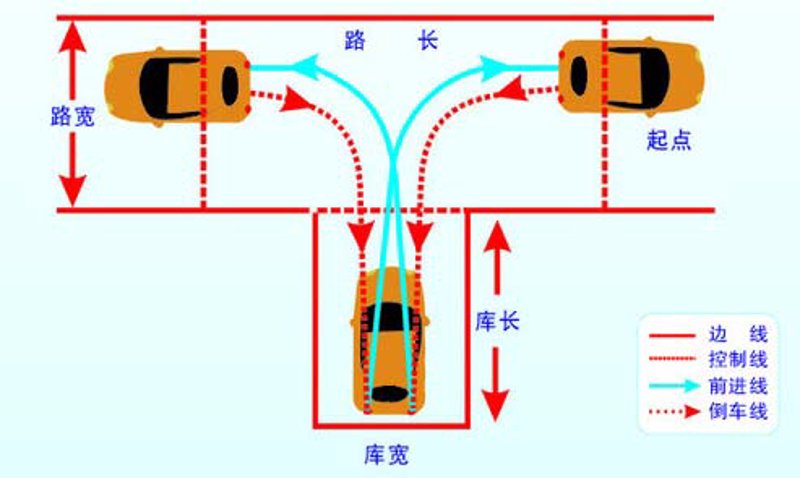驾校报名:选对培训机构,轻松学车不再是梦!
